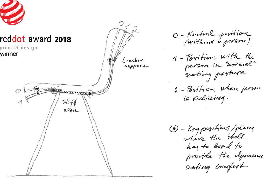 about block1 4